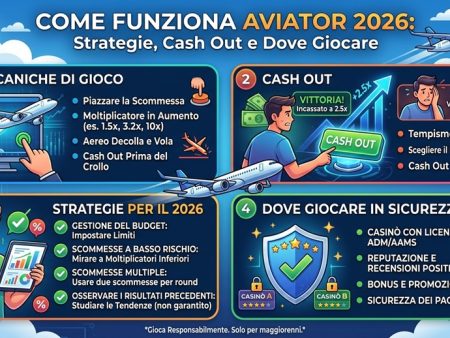 Come Funziona Aviator: Guida al Crash Game, Strategie e Cash Out 2026